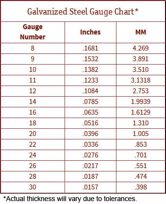 16 ga sheet metal weight|galvanized sheet metal thickness chart.